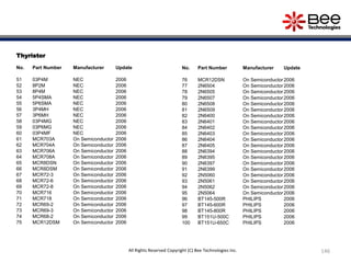 Thyristor
No. Part Number Manufacturer Update
51 03P4M NEC 2006
52 8P2M NEC 2006
53 8P4M NEC 2006
54 5P4SMA NEC 2006
55 5P6SMA NEC 2006
56 3P4MH NEC 2006
57 3P6MH NEC 2006
58 03P4MG NEC 2006
59 03P6MG NEC 2006
60 03P4MF NEC 2006
61 MCR703A On Semiconductor 2006
62 MCR704A On Semiconductor 2006
63 MCR706A On Semiconductor 2006
64 MCR708A On Semiconductor 2006
65 MCR8DSN On Semiconductor 2006
66 MCR8DSM On Semiconductor 2006
67 MCR72-3 On Semiconductor 2006
68 MCR72-6 On Semiconductor 2006
69 MCR72-8 On Semiconductor 2006
70 MCR716 On Semiconductor 2006
71 MCR718 On Semiconductor 2006
72 MCR69-2 On Semiconductor 2006
73 MCR69-3 On Semiconductor 2006
74 MCR68-2 On Semiconductor 2006
75 MCR12DSM On Semiconductor 2006
No. Part Number Manufacturer Update
76 MCR12DSN On Semiconductor 2006
77 2N6504 On Semiconductor 2006
78 2N6505 On Semiconductor 2006
79 2N6507 On Semiconductor 2006
80 2N6508 On Semiconductor 2006
81 2N6509 On Semiconductor 2006
82 2N6400 On Semiconductor 2006
83 2N6401 On Semiconductor 2006
84 2N6402 On Semiconductor 2006
85 2N6403 On Semiconductor 2006
86 2N6404 On Semiconductor 2006
87 2N6405 On Semiconductor 2006
88 2N6394 On Semiconductor 2006
89 2N6395 On Semiconductor 2006
90 2N6397 On Semiconductor 2006
91 2N6399 On Semiconductor 2006
92 2N5060 On Semiconductor 2006
93 2N5061 On Semiconductor 2006
94 2N5062 On Semiconductor 2006
95 2N5064 On Semiconductor 2006
96 BT145-500R PHILIPS 2006
97 BT145-600R PHILIPS 2006
98 BT145-800R PHILIPS 2006
99 BT151U-500C PHILIPS 2006
100 BT151U-650C PHILIPS 2006
146All Rights Reserved Copyright (C) Bee Technologies Inc.
 
