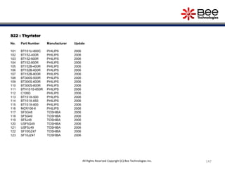 S22 : Thyristor
No. Part Number Manufacturer Update
101 BT151U-800C PHILIPS 2006
102 BT152-400R PHILIPS 2006
103 BT152-600R PHILIPS 2006
104 BT152-800R PHILIPS 2006
105 BT152B-400R PHILIPS 2006
106 BT152B-600R PHILIPS 2006
107 BT152B-800R PHILIPS 2006
108 BT300S-500R PHILIPS 2006
109 BT300S-600R PHILIPS 2006
110 BT300S-800R PHILIPS 2006
111 BTH151S-650R PHILIPS 2006
112 C106D PHILIPS 2006
113 BT151X-500 PHILIPS 2006
114 BT151X-650 PHILIPS 2006
115 BT151X-800 PHILIPS 2006
116 MCR106-6 PHILIPS 2006
117 SF3G48 TOSHIBA 2006
118 SF5G49 TOSHIBA 2006
119 SF5J49 TOSHIBA 2006
120 USF5G49 TOSHIBA 2006
121 USF5J49 TOSHIBA 2006
122 SF10GZ47 TOSHIBA 2006
123 SF10JZ47 TOSHIBA 2006
147All Rights Reserved Copyright (C) Bee Technologies Inc.
 