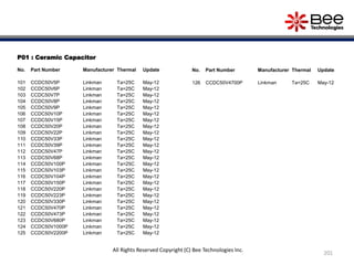 P01 : Ceramic Capacitor
No. Part Number Manufacturer Thermal Update
101 CCDC50V5P Linkman Ta=25C May-12
102 CCDC50V6P Linkman Ta=25C May-12
103 CCDC50V7P Linkman Ta=25C May-12
104 CCDC50V8P Linkman Ta=25C May-12
105 CCDC50V9P Linkman Ta=25C May-12
106 CCDC50V10P Linkman Ta=25C May-12
107 CCDC50V15P Linkman Ta=25C May-12
108 CCDC50V20P Linkman Ta=25C May-12
109 CCDC50V22P Linkman Ta=25C May-12
110 CCDC50V33P Linkman Ta=25C May-12
111 CCDC50V39P Linkman Ta=25C May-12
112 CCDC50V47P Linkman Ta=25C May-12
113 CCDC50V68P Linkman Ta=25C May-12
114 CCDC50V100P Linkman Ta=25C May-12
115 CCDC50V103P Linkman Ta=25C May-12
116 CCDC50V104P Linkman Ta=25C May-12
117 CCDC50V150P Linkman Ta=25C May-12
118 CCDC50V220P Linkman Ta=25C May-12
119 CCDC50V223P Linkman Ta=25C May-12
120 CCDC50V330P Linkman Ta=25C May-12
121 CCDC50V470P Linkman Ta=25C May-12
122 CCDC50V473P Linkman Ta=25C May-12
123 CCDC50V680P Linkman Ta=25C May-12
124 CCDC50V1000P Linkman Ta=25C May-12
125 CCDC50V2200P Linkman Ta=25C May-12
No. Part Number Manufacturer Thermal Update
126 CCDC50V4700P Linkman Ta=25C May-12
201
All Rights Reserved Copyright (C) Bee Technologies Inc.
 