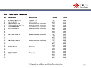 P02 : Electrolytic Capacitor
No. Part Number Manufacturer Thermal Update
1 RJJ-35V221MG5-T20 ELNA Co.,Ltd. 25C 2006
2 RJJ-35V561MI5-T4 ELNA Co.,Ltd. 25C 2006
3 SMH200VN270-22A Nippon Chemi-con Corporation 25C 2006
4 TC04RKME25VB-10MF5.0 Nippon Chemi-con Corporation 25C 2006
5 TC04RKME50VB1 Nippon Chemi-con Corporation 25C 2006
6 LXZ25VB220MH12 Nippon Chemi-con Corporation 25C 2006
7 40C 2006
8 60C 2006
9 80C 2006
10 LXZ25VB2200MK35 Nippon Chemi-con Corporation 25C 2006
11 40C 2006
12 60C 2006
13 80C 2006
14 LXZ25VB3300ML30 Nippon Chemi-con Corporation 25C 2006
15 40C 2006
16 60C 2006
17 80C 2006
18 ECEA0JKG101 Panasonic 25C 2006
19 40C 2006
20 60C 2006
21 80C 2006
22 ECEA0JKG221 Panasonic 25C 2006
23 40C 2006
24 60C 2006
25 80C 2006
204
All Rights Reserved Copyright (C) Bee Technologies Inc.
 
