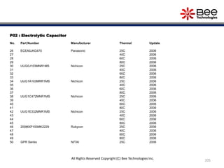P02 : Electrolytic Capacitor
No. Part Number Manufacturer Thermal Update
26 ECEA0JKG470 Panasonic 25C 2006
27 40C 2006
28 60C 2006
29 80C 2006
30 UUG0J103MNR1MS Nichicon 25C 2006
31 40C 2006
32 60C 2006
33 80C 2006
34 UUG1A103MRR1MS Nichicon 25C 2006
35 40C 2006
36 60C 2006
37 80C 2006
38 UUG1C472MNR1MS Nichicon 25C 2006
39 40C 2006
40 60C 2006
41 80C 2006
42 UUG1E332MNR1MS Nichicon 25C 2006
43 40C 2006
44 60C 2006
45 80C 2006
46 200MXP100MK2229 Rubycon 25C 2006
47 40C 2006
48 60C 2006
49 80C 2006
50 GPR Series NITAI 25C 2006
205
All Rights Reserved Copyright (C) Bee Technologies Inc.
 
