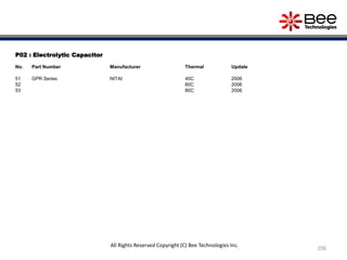 P02 : Electrolytic Capacitor
No. Part Number Manufacturer Thermal Update
51 GPR Series NITAI 40C 2006
52 60C 2006
53 80C 2006
206
All Rights Reserved Copyright (C) Bee Technologies Inc.
 