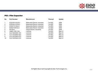 P03 : Film Capacitor
No. Part Number Manufacturer Thermal Update
1 ECQ-B1H102JF3 Matsushita Electric Industrial Ta=25C 2006
2 ECQ-B1H103JF3 Matsushita Electric Industrial Ta=25C 2006
3 ECQV1H104JL3 Matsushita Electric Industrial Ta=25C 2006
4 ECQV1H473JL3 Matsushita Electric Industrial Ta=25C 2006
5 PA104-C Okaya Electric Industries Ta=25C 2006
6 CBB21-250-104J Linkman Ta=25C May-12
7 CL21-DC250V-103 Linkman Ta=25C May-12
8 CL21-DC250V-223 Linkman Ta=25C May-12
9 CL21-DC250V-473 Linkman Ta=25C May-12
10 CL21-DC250V-474 Linkman Ta=25C May-12
209
All Rights Reserved Copyright (C) Bee Technologies Inc.
 