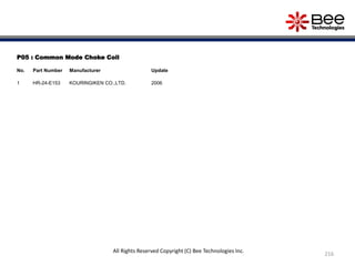 P05 : Common Mode Choke Coil
No. Part Number Manufacturer Update
1 HR-24-E153 KOURINGIKEN CO.,LTD. 2006
216
All Rights Reserved Copyright (C) Bee Technologies Inc.
 