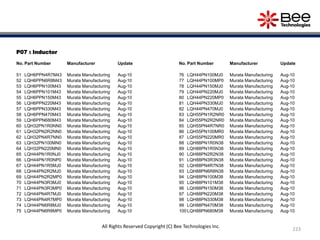 P07 : Inductor
No. Part Number Manufacturer Update
51 LQH6PPN4R7M43 Murata Manufacturing Aug-10
52 LQH6PPN6R8M43 Murata Manufacturing Aug-10
53 LQH6PPN100M43 Murata Manufacturing Aug-10
54 LQH6PPN101M43 Murata Manufacturing Aug-10
55 LQH6PPN150M43 Murata Manufacturing Aug-10
56 LQH6PPN220M43 Murata Manufacturing Aug-10
57 LQH6PPN330M43 Murata Manufacturing Aug-10
58 LQH6PPN470M43 Murata Manufacturing Aug-10
59 LQH6PPN680M43 Murata Manufacturing Aug-10
60 LQH32PN1R0NN0 Murata Manufacturing Aug-10
61 LQH32PN2R2NN0 Murata Manufacturing Aug-10
62 LQH32PN4R7NN0 Murata Manufacturing Aug-10
63 LQH32PN100MN0 Murata Manufacturing Aug-10
64 LQH32PN220MN0 Murata Manufacturing Aug-10
65 LQH44PN1R0NJ0 Murata Manufacturing Aug-10
66 LQH44PN1R0NP0 Murata Manufacturing Aug-10
67 LQH44PN1R5MJ0 Murata Manufacturing Aug-10
68 LQH44PN2R2MJ0 Murata Manufacturing Aug-10
69 LQH44PN2R2MP0 Murata Manufacturing Aug-10
70 LQH44PN3R3MJ0 Murata Manufacturing Aug-10
71 LQH44PN3R3MP0 Murata Manufacturing Aug-10
72 LQH44PN4R7MJ0 Murata Manufacturing Aug-10
73 LQH44PN4R7MP0 Murata Manufacturing Aug-10
74 LQH44PN6R8MJ0 Murata Manufacturing Aug-10
75 LQH44PN6R8MP0 Murata Manufacturing Aug-10
No. Part Number Manufacturer Update
76 LQH44PN100MJ0 Murata Manufacturing Aug-10
77 LQH44PN100MP0 Murata Manufacturing Aug-10
78 LQH44PN150MJ0 Murata Manufacturing Aug-10
79 LQH44PN220MJ0 Murata Manufacturing Aug-10
80 LQH44PN220MP0 Murata Manufacturing Aug-10
81 LQH44PN330MJ0 Murata Manufacturing Aug-10
82 LQH44PN470MJ0 Murata Manufacturing Aug-10
83 LQH55PN1R2NR0 Murata Manufacturing Aug-10
84 LQH55PN2R2NR0 Murata Manufacturing Aug-10
85 LQH55PN4R7NR0 Murata Manufacturing Aug-10
86 LQH55PN100MR0 Murata Manufacturing Aug-10
87 LQH55PN220MR0 Murata Manufacturing Aug-10
88 LQH88PN1R0N38 Murata Manufacturing Aug-10
89 LQH88PN1R5N38 Murata Manufacturing Aug-10
90 LQH88PN2R2N38 Murata Manufacturing Aug-10
91 LQH88PN3R3N38 Murata Manufacturing Aug-10
92 LQH88PN4R7N38 Murata Manufacturing Aug-10
93 LQH88PN6R8N38 Murata Manufacturing Aug-10
94 LQH88PN100M38 Murata Manufacturing Aug-10
95 LQH88PN101M38 Murata Manufacturing Aug-10
96 LQH88PN150M38 Murata Manufacturing Aug-10
97 LQH88PN220M38 Murata Manufacturing Aug-10
98 LQH88PN330M38 Murata Manufacturing Aug-10
99 LQH88PN470M38 Murata Manufacturing Aug-10
100 LQH88PN680M38 Murata Manufacturing Aug-10
223
All Rights Reserved Copyright (C) Bee Technologies Inc.
 
