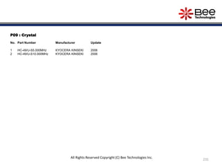 P09 : Crystal
No. Part Number Manufacturer Update
1 HC-49/U-S5.000MHz KYOCERA KINSEKI 2006
2 HC-49/U-S10.000MHz KYOCERA KINSEKI 2006
231
All Rights Reserved Copyright (C) Bee Technologies Inc.
 
