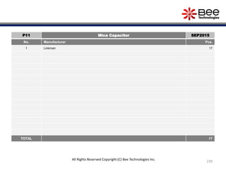 239
All Rights Reserved Copyright (C) Bee Technologies Inc.
P11 Mica Capacitor SEP2015
No. Manufacturer Pcs.
1 Linkman 17
TOTAL 17
 