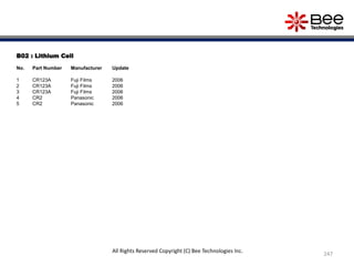 B02 : Lithium Cell
No. Part Number Manufacturer Update
1 CR123A Fuji Films 2006
2 CR123A Fuji Films 2006
3 CR123A Fuji Films 2006
4 CR2 Panasonic 2006
5 CR2 Panasonic 2006
247
All Rights Reserved Copyright (C) Bee Technologies Inc.
 