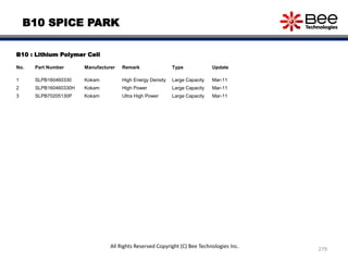B10 : Lithium Polymer Cell
No. Part Number Manufacturer Remark Type Update
1 SLPB160460330 Kokam High Energy Density Large Capacity Mar-11
2 SLPB160460330H Kokam High Power Large Capacity Mar-11
3 SLPB70205130P Kokam Ultra High Power Large Capacity Mar-11
B10 SPICE PARK
279
All Rights Reserved Copyright (C) Bee Technologies Inc.
 