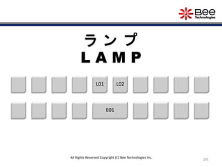 291
ラ ン プ
L A M P
E01
L01 L02
All Rights Reserved Copyright (C) Bee Technologies Inc.
 