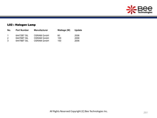L02 : Halogen Lamp
No. Part Number Manufacturer Wattage (W) Update
1 64472BT SIL OSRAM GmbH 60 2006
2 64476BT SIL OSRAM GmbH 100 2006
3 64478BT SIL OSRAM GmbH 150 2006
297
All Rights Reserved Copyright (C) Bee Technologies Inc.
 