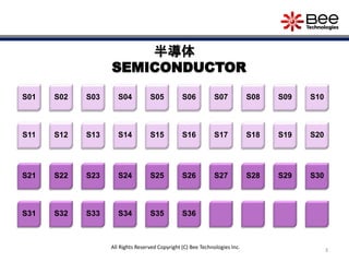 3
半導体
SEMICONDUCTOR
All Rights Reserved Copyright (C) Bee Technologies Inc.
S02S01 S03 S04 S06S05 S07 S08 S09 S10
S12S11 S13 S14 S16S15 S17 S18 S19 S20
S22S21 S23 S24 S26S25 S27 S28 S29 S30
S32S31 S33 S34 S36S35
 
