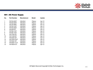 E01 : DC Power Supply
No. Part Number Manufacturer Model Update
1 PAT20-200T KIKUSUI PSpice Apr-12
2 PAT20-400T KIKUSUI PSpice Apr-12
3 PAT30-266T KIKUSUI PSpice Apr-12
4 PAT40-100T KIKUSUI PSpice Apr-12
5 PAT40-200T KIKUSUI PSpice Apr-12
6 PAT60-67T KIKUSUI PSpice Apr-12
7 PAT60-133T KIKUSUI PSpice Apr-12
8 PAT80-100T KIKUSUI PSpice Apr-12
9 PAT160-25T KIKUSUI PSpice Apr-12
10 PAT160-50T KIKUSUI PSpice Apr-12
11 PAT250-32T KIKUSUI PSpice Apr-12
12 PAT350-22.8T KIKUSUI PSpice Apr-12
13 PAT500-16T KIKUSUI PSpice Apr-12
14 PAT650-12.3T KIKUSUI PSpice Apr-12
15 PAT850-9.4T KIKUSUI PSpice Apr-12
300
All Rights Reserved Copyright (C) Bee Technologies Inc.
 