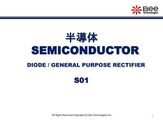 5
All Rights Reserved Copyright (C) Bee Technologies Inc.
半導体
SEMICONDUCTOR
DIODE / GENERAL PURPOSE RECTIFIER
S01
 