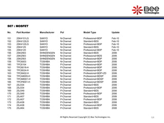 S07 : MOSFET
No. Part Number Manufacturer Pol Model Type Update
151 2SK4101LS SANYO N-Channel Professional+BDP Feb-10
152 2SK4122LS SANYO N-Channel Standard+BDS Feb-10
153 2SK4122LS SANYO N-Channel Professional+BDP Feb-10
154 2SK4125 SANYO N-Channel Standard+BDS Feb-10
155 2SK4125 SANYO N-Channel Professional+BDP Feb-10
156 2SK2563 SHINDENGEN N-Channel Standard+BDS 2006
157 2SK2563 SHINDENGEN N-Channel Professional+BDS 2006
158 2SK2563 SHINDENGEN N-Channel Professional+BDP 2006
159 TPC6003 TOSHIBA N-Channel Professional+BDP 2006
160 TPC6104 TOSHIBA P-Channel Professional+BDP 2006
161 TPC8018-H TOSHIBA P-Channel Professional+BDP 2006
162 TPC8024-H TOSHIBA N-Channel Professional+BDP 2006
163 TPC8A02-H TOSHIBA N-Channel Professional+BDP+ZD 2006
164 TPCA8005-H TOSHIBA N-Channel Professional+BDSP 2006
165 TPCM8001-H TOSHIBA N-Channel Professional+BDSP 2006
166 TPCP8001-H TOSHIBA N-Channel Professional+BDSP 2006
167 2SJ334 TOSHIBA P-Channel Standard+BDS 2006
168 2SJ334 TOSHIBA P-Channel Professional+BDP 2006
169 2SJ349 TOSHIBA P-Channel Standard+BDS 2006
170 2SJ349 TOSHIBA P-Channel Professional+BDP 2006
171 2SJ407 TOSHIBA P-Channel Standard+BDS 2006
172 2SJ407 TOSHIBA P-Channel Professional+BDP 2006
173 2SJ438 TOSHIBA P-Channel Standard+BDS 2006
174 2SJ438 TOSHIBA P-Channel Professional+BDP 2006
175 2SJ464 TOSHIBA P-Channel Standard+BDS 2006
64All Rights Reserved Copyright (C) Bee Technologies Inc.
 