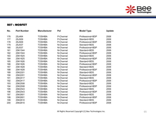 S07 : MOSFET
No. Part Number Manufacturer Pol Model Type Update
176 2SJ464 TOSHIBA P-Channel Professional+BDP 2006
177 2SJ509 TOSHIBA P-Channel Standard+BDS 2006
178 2SJ509 TOSHIBA P-Channel Professional+BDP 2006
179 2SJ537 TOSHIBA N-Channel Standard+BDS 2006
180 2SJ537 TOSHIBA N-Channel Professional+BDP 2006
181 2SK1544 TOSHIBA N-Channel Standard+BDS 2006
182 2SK1544 TOSHIBA N-Channel Professional+BDP 2006
183 2SK1825 TOSHIBA N-Channel Standard+BDS 2006
184 2SK1825 TOSHIBA N-Channel Professional+BDP 2006
185 2SK1826 TOSHIBA N-Channel Standard+BDS 2006
186 2SK1826 TOSHIBA N-Channel Professional+BDP 2006
187 2SK1828 TOSHIBA N-Channel Standard+BDS 2006
188 2SK1828 TOSHIBA N-Channel Professional+BDP 2006
189 2SK2201 TOSHIBA N-Channel Standard+BDS 2006
190 2SK2201 TOSHIBA N-Channel Professional+BDP 2006
191 2SK2417 TOSHIBA N-Channel Standard+BDS 2006
192 2SK2417 TOSHIBA N-Channel Professional+BDP 2006
193 2SK2508 TOSHIBA N-Channel Standard+BDS 2006
194 2SK2508 TOSHIBA N-Channel Professional+BDP 2006
195 2SK2543 TOSHIBA N-Channel Standard+BDS 2006
196 2SK2543 TOSHIBA N-Channel Professional+BDP 2006
197 2SK2601 TOSHIBA N-Channel Standard+BDS 2006
198 2SK2601 TOSHIBA N-Channel Professional+BDP 2006
199 2SK2610 TOSHIBA N-Channel Standard+BDS 2006
200 2SK2610 TOSHIBA N-Channel Professional+BDP 2006
65All Rights Reserved Copyright (C) Bee Technologies Inc.
 