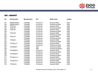 S07 : MOSFET
No. Part Number Manufacturer Pol Model Type Update
251 SSM3K7002FU TOSHIBA N-Channel Standard+BDS 2006
252 SSM3K7002FU TOSHIBA N-Channel Professional+BDP 2006
253 TPC6105 TOSHIBA P-Channel Standard+BDS 2006
254 TPC6105 TOSHIBA P-Channel Professional+BDP 2006
255 TPC6107 TOSHIBA P-Channel Standard+BDS 2006
256 TOSHIBA P-Channel Professional+BDP 2006
257 TPC6108 TOSHIBA P-Channel Standard+BDS 2006
258 TOSHIBA P-Channel Professional+BDP 2006
259 TPC8110 TOSHIBA P-Channel Standard+BDS 2006
260 TOSHIBA P-Channel Professional+BDP 2006
261 TPC8203 TOSHIBA N-Channel Standard+BDS 2006
262 TOSHIBA N-Channel Professional+BDP 2006
263 TPC8212-H TOSHIBA N-Channel Standard+BDS 2006
264 TOSHIBA N-Channel Professional+BDP 2006
265 TPC8406-H TOSHIBA N&P Professional+BDP 2006
266 TOSHIBA N&P Professional+BDSP 2006
267 TPCA8003-H TOSHIBA N-Channel Standard+BDS 2006
268 TOSHIBA N-Channel Professional+BDP 2006
269 TPCA8004-H TOSHIBA N-Channel Standard+BDS 2006
270 TOSHIBA N-Channel Professional+BDP 2006
271 TPCA8011-H TOSHIBA N-Channel Standard+BDS 2006
272 TOSHIBA N-Channel Professional+BDP 2006
273 TPCA8015-H TOSHIBA N-Channel Standard+BDS 2006
274 TOSHIBA N-Channel Professional+BDP 2006
275 TPCA8104 TOSHIBA P-Channel Standard+BDS 2006
68All Rights Reserved Copyright (C) Bee Technologies Inc.
 