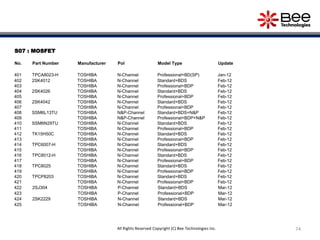 S07 : MOSFET
No. Part Number Manufacturer Pol Model Type Update
401 TPCA8023-H TOSHIBA N-Channel Professional+BD(SP) Jan-12
402 2SK4012 TOSHIBA N-Channel Standard+BDS Feb-12
403 TOSHIBA N-Channel Professional+BDP Feb-12
404 2SK4026 TOSHIBA N-Channel Standard+BDS Feb-12
405 TOSHIBA N-Channel Professional+BDP Feb-12
406 2SK4042 TOSHIBA N-Channel Standard+BDS Feb-12
407 TOSHIBA N-Channel Professional+BDP Feb-12
408 SSM6L13TU TOSHIBA N&P-Channel Standard+BDS+N&P Feb-12
409 TOSHIBA N&P-Channel Professional+BDP+N&P Feb-12
410 SSM6N29TU TOSHIBA N-Channel Standard+BDS Feb-12
411 TOSHIBA N-Channel Professional+BDP Feb-12
412 TK15H50C TOSHIBA N-Channel Standard+BDS Feb-12
413 TOSHIBA N-Channel Professional+BDP Feb-12
414 TPC6007-H TOSHIBA N-Channel Standard+BDS Feb-12
415 TOSHIBA N-Channel Professional+BDP Feb-12
416 TPC8012-H TOSHIBA N-Channel Standard+BDS Feb-12
417 TOSHIBA N-Channel Professional+BDP Feb-12
418 TPC8025 TOSHIBA N-Channel Standard+BDS Feb-12
419 TOSHIBA N-Channel Professional+BDP Feb-12
420 TPCP8203 TOSHIBA N-Channel Standard+BDS Feb-12
421 TOSHIBA N-Channel Professional+BDP Feb-12
422 2SJ304 TOSHIBA P-Channel Standard+BDS Mar-12
423 TOSHIBA P-Channel Professional+BDP Mar-12
424 2SK2229 TOSHIBA N-Channel Standard+BDS Mar-12
425 TOSHIBA N-Channel Professional+BDP Mar-12
74All Rights Reserved Copyright (C) Bee Technologies Inc.
 