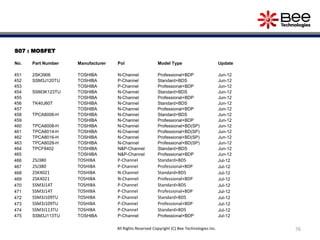 S07 : MOSFET
No. Part Number Manufacturer Pol Model Type Update
451 2SK3906 TOSHIBA N-Channel Professional+BDP Jun-12
452 SSM3J120TU TOSHIBA P-Channel Standard+BDS Jun-12
453 TOSHIBA P-Channel Professional+BDP Jun-12
454 SSM3K123TU TOSHIBA N-Channel Standard+BDS Jun-12
455 TOSHIBA N-Channel Professional+BDP Jun-12
456 TK40J60T TOSHIBA N-Channel Standard+BDS Jun-12
457 TOSHIBA N-Channel Professional+BDP Jun-12
458 TPCA8006-H TOSHIBA N-Channel Standard+BDS Jun-12
459 TOSHIBA N-Channel Professional+BDP Jun-12
460 TPCA8008-H TOSHIBA N-Channel Professional+BD(SP) Jun-12
461 TPCA8014-H TOSHIBA N-Channel Professional+BD(SP) Jun-12
462 TPCA8016-H TOSHIBA N-Channel Professional+BD(SP) Jun-12
463 TPCA8028-H TOSHIBA N-Channel Professional+BD(SP) Jun-12
464 TPCF8402 TOSHIBA N&P-Channel Standard+BDS Jun-12
465 TOSHIBA N&P-Channel Professional+BDP Jun-12
466 2SJ380 TOSHIBA P-Channel Standard+BDS Jul-12
467 2SJ380 TOSHIBA P-Channel Professional+BDP Jul-12
468 2SK4021 TOSHIBA N-Channel Standard+BDS Jul-12
469 2SK4021 TOSHIBA N-Channel Professional+BDP Jul-12
470 SSM3J14T TOSHIBA P-Channel Standard+BDS Jul-12
471 SSM3J14T TOSHIBA P-Channel Professional+BDP Jul-12
472 SSM3J109TU TOSHIBA P-Channel Standard+BDS Jul-12
473 SSM3J109TU TOSHIBA P-Channel Professional+BDP Jul-12
474 SSM3J113TU TOSHIBA P-Channel Standard+BDS Jul-12
475 SSM3J113TU TOSHIBA P-Channel Professional+BDP Jul-12
76All Rights Reserved Copyright (C) Bee Technologies Inc.
 