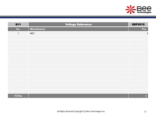 99All Rights Reserved Copyright (C) Bee Technologies Inc.
S11 Voltage Reference SEP2015
No. Manufacturer Pcs.
1 NEC 3
TOTAL 3
 