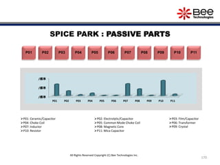 170
All Rights Reserved Copyright (C) Bee Technologies Inc.
P02P01 P03 P04 P06P05 P07 P08 P09 P10 P11
SPICE PARK : PASSIVE PARTS
/標準
/標準
/標準
P01 P02 P03 P04 P05 P06 P07 P08 P09 P10 P11
P01: Ceramic/Capacitor
P04: Choke Coil
P02: Electrolytic/Capacitor
P05: Common Mode Choke Coil
P03: Film/Capacitor
P06: Transformer
P07: Inductor
P10: Resistor
P08: Magnetic Core
P11: Mica Capacitor
P09: Crystal
 