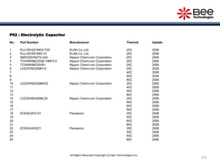 P02 : Electrolytic Capacitor
No. Part Number Manufacturer Thermal Update
1 RJJ-35V221MG5-T20 ELNA Co.,Ltd. 25C 2006
2 RJJ-35V561MI5-T4 ELNA Co.,Ltd. 25C 2006
3 SMH200VN270-22A Nippon Chemi-con Corporation 25C 2006
4 TC04RKME25VB-10MF5.0 Nippon Chemi-con Corporation 25C 2006
5 TC04RKME50VB1 Nippon Chemi-con Corporation 25C 2006
6 LXZ25VB220MH12 Nippon Chemi-con Corporation 25C 2006
7 40C 2006
8 60C 2006
9 80C 2006
10 LXZ25VB2200MK35 Nippon Chemi-con Corporation 25C 2006
11 40C 2006
12 60C 2006
13 80C 2006
14 LXZ25VB3300ML30 Nippon Chemi-con Corporation 25C 2006
15 40C 2006
16 60C 2006
17 80C 2006
18 ECEA0JKG101 Panasonic 25C 2006
19 40C 2006
20 60C 2006
21 80C 2006
22 ECEA0JKG221 Panasonic 25C 2006
23 40C 2006
24 60C 2006
25 80C 2006
176
All Rights Reserved Copyright (C) Bee Technologies Inc.
 