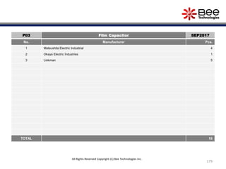 179
P03 Film Capacitor SEP2017
No. Manufacturer Pcs.
1 Matsushita Electric Industrial 4
2 Okaya Electric Industries 1
3 Linkman 5
TOTAL 10
All Rights Reserved Copyright (C) Bee Technologies Inc.
 