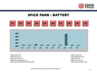 204
SPICE PARK : BATTERY
B02B01 B03 B04 B06B05 B07 B08 B09 B10
/標準
/標準
/標準
/標準
/標準
B01 B02 B03 B04 B05 B06 B07 B08 B09 B10
B01:Alkaline Cell
B02:Lithium Cell
B03:Lithium-Ion Cell
B04:Nickel Manganese Cell
B05:Nickel Metal-Hydride Cell (Ni-MH)
B06:Oxyride Cell
B07:Manganese Cell
B08:Solar Cell
B09:Lead Acid Cell
B10:Lithium Polymer Cell
All Rights Reserved Copyright (C) Bee Technologies Inc.
 