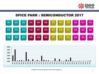 3
SPICE PARK : SEMICONDUCTOR 2017
S02S01 S03 S04 S06S05 S07 S08 S09 S10 S12S11
S14S13 S15 S16 S18S17 S19 S20 S21 S22 S24S23
S26S25 S27 S28 S30S29 S31 S32 S33 S34 S36S35
All Rights Reserved Copyright (C) Bee Technologies Inc.
/標準
/標準
/標準
/標準
/標準
/標準
S01
S02
S03
S04
S05
S06
S07
S08
S09
S10
S11
S12
S13
S14
S15
S16
S17
S18
S19
S20
S21
S22
S23
S24
S25
S26
S27
S28
S29
S30
S31
S32
S33
S34
S35
S36
 