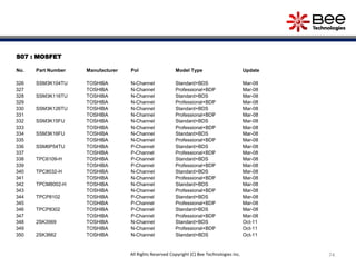 S07 : MOSFET
No. Part Number Manufacturer Pol Model Type Update
326 SSM3K104TU TOSHIBA N-Channel Standard+BDS Mar-08
327 TOSHIBA N-Channel Professional+BDP Mar-08
328 SSM3K116TU TOSHIBA N-Channel Standard+BDS Mar-08
329 TOSHIBA N-Channel Professional+BDP Mar-08
330 SSM3K126TU TOSHIBA N-Channel Standard+BDS Mar-08
331 TOSHIBA N-Channel Professional+BDP Mar-08
332 SSM3K15FU TOSHIBA N-Channel Standard+BDS Mar-08
333 TOSHIBA N-Channel Professional+BDP Mar-08
334 SSM3K16FU TOSHIBA N-Channel Standard+BDS Mar-08
335 TOSHIBA N-Channel Professional+BDP Mar-08
336 SSM6P54TU TOSHIBA P-Channel Standard+BDS Mar-08
337 TOSHIBA P-Channel Professional+BDP Mar-08
338 TPC6109-H TOSHIBA P-Channel Standard+BDS Mar-08
339 TOSHIBA P-Channel Professional+BDP Mar-08
340 TPC8032-H TOSHIBA N-Channel Standard+BDS Mar-08
341 TOSHIBA N-Channel Professional+BDP Mar-08
342 TPCM8002-H TOSHIBA N-Channel Standard+BDS Mar-08
343 TOSHIBA N-Channel Professional+BDP Mar-08
344 TPCP8102 TOSHIBA P-Channel Standard+BDS Mar-08
345 TOSHIBA P-Channel Professional+BDP Mar-08
346 TPCP8302 TOSHIBA P-Channel Standard+BDS Mar-08
347 TOSHIBA P-Channel Professional+BDP Mar-08
348 2SK3569 TOSHIBA N-Channel Standard+BDS Oct-11
349 TOSHIBA N-Channel Professional+BDP Oct-11
350 2SK3662 TOSHIBA N-Channel Standard+BDS Oct-11
74All Rights Reserved Copyright (C) Bee Technologies Inc.
 