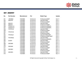 S07 : MOSFET
No. Part Number Manufacturer Pol Model Type Update
351 2SK3662 TOSHIBA N-Channel Professional+BDP Oct-11
352 2SK3797 TOSHIBA N-Channel Standard+BDS Oct-11
353 TOSHIBA N-Channel Professional+BDP Oct-11
354 2SK3911 TOSHIBA N-Channel Standard+BDS Oct-11
355 2SK3911 TOSHIBA N-Channel Professional+BDP Oct-11
356 TPC8213-H TOSHIBA N-Channel Professional+BD(SP) Oct-11
357 TPC8214-H TOSHIBA N-Channel Professional+BD(SP) Oct-11
358 TPCF8103 TOSHIBA P-Channel Standard+BDS Oct-11
359 TOSHIBA P-Channel Professional+BDP Oct-11
360 TPCF8104 TOSHIBA P-Channel Standard+BDS Oct-11
361 TOSHIBA P-Channel Professional+BDP Oct-11
362 TPCP8J01 TOSHIBA P-Channel Standard+BDS+BRT Oct-11
363 TOSHIBA P-Channel Professional+BDP+BRT Oct-11
364 TPCP8002 TOSHIBA N-Channel Standard+BDS Oct-11
365 TOSHIBA N-Channel Professional+BD(SP) Oct-11
366 2SJ567 TOSHIBA P-Channel Standard+BDS Nov-11
367 TOSHIBA P-Channel Professional+BDP Nov-11
368 2SK3669 TOSHIBA N-Channel Standard+BDS Nov-11
369 TOSHIBA N-Channel Professional+BDP Nov-11
370 2SK3846 TOSHIBA N-Channe Standard+BDS Nov-11
371 TOSHIBA N-Channe Professional+BDP Nov-11
372 2SK3863 TOSHIBA N-Channe Standard+BDS Nov-11
373 TOSHIBA N-Channe Professional+BDP Nov-11
374 2SK3903 TOSHIBA N-Channe Standard+BDS Nov-11
375 TOSHIBA N-Channe Professional+BDP Nov-11
75All Rights Reserved Copyright (C) Bee Technologies Inc.
 