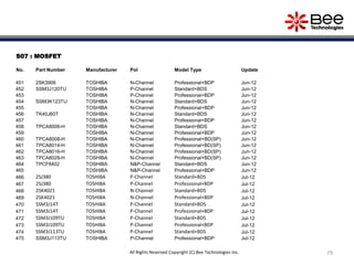 S07 : MOSFET
No. Part Number Manufacturer Pol Model Type Update
451 2SK3906 TOSHIBA N-Channel Professional+BDP Jun-12
452 SSM3J120TU TOSHIBA P-Channel Standard+BDS Jun-12
453 TOSHIBA P-Channel Professional+BDP Jun-12
454 SSM3K123TU TOSHIBA N-Channel Standard+BDS Jun-12
455 TOSHIBA N-Channel Professional+BDP Jun-12
456 TK40J60T TOSHIBA N-Channel Standard+BDS Jun-12
457 TOSHIBA N-Channel Professional+BDP Jun-12
458 TPCA8006-H TOSHIBA N-Channel Standard+BDS Jun-12
459 TOSHIBA N-Channel Professional+BDP Jun-12
460 TPCA8008-H TOSHIBA N-Channel Professional+BD(SP) Jun-12
461 TPCA8014-H TOSHIBA N-Channel Professional+BD(SP) Jun-12
462 TPCA8016-H TOSHIBA N-Channel Professional+BD(SP) Jun-12
463 TPCA8028-H TOSHIBA N-Channel Professional+BD(SP) Jun-12
464 TPCF8402 TOSHIBA N&P-Channel Standard+BDS Jun-12
465 TOSHIBA N&P-Channel Professional+BDP Jun-12
466 2SJ380 TOSHIBA P-Channel Standard+BDS Jul-12
467 2SJ380 TOSHIBA P-Channel Professional+BDP Jul-12
468 2SK4021 TOSHIBA N-Channel Standard+BDS Jul-12
469 2SK4021 TOSHIBA N-Channel Professional+BDP Jul-12
470 SSM3J14T TOSHIBA P-Channel Standard+BDS Jul-12
471 SSM3J14T TOSHIBA P-Channel Professional+BDP Jul-12
472 SSM3J109TU TOSHIBA P-Channel Standard+BDS Jul-12
473 SSM3J109TU TOSHIBA P-Channel Professional+BDP Jul-12
474 SSM3J113TU TOSHIBA P-Channel Standard+BDS Jul-12
475 SSM3J113TU TOSHIBA P-Channel Professional+BDP Jul-12
79All Rights Reserved Copyright (C) Bee Technologies Inc.
 