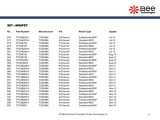 S07 : MOSFET
No. Part Number Manufacturer Pol Model Type Update
576 TPCA8022-H TOSHIBA N-Channel Professional+BDP Jul-13
577 TPCA8022-H TOSHIBA N-Channel Standard+BDS Jul-13
578 TPCA8105 TOSHIBA P-Channel Professional+BDP Jul-13
579 TPCA8105 TOSHIBA P-Channel Standard+BDS Jul-13
580 TPCP8205-H TOSHIBA N-Channel Professional+BDP Jul-13
581 TPCP8205-H TOSHIBA N-Channel Standard+BDS Jul-13
582 TPCA8108 TOSHIBA P-Channel Professional+BDP Aug-13
583 TPCA8108 TOSHIBA P-Channel Standard+BDS Aug-13
584 TK70X04K3 TOSHIBA N-Channel Professional+BDP Aug-13
585 TK70X04K3 TOSHIBA N-Channel Standard+BDS Aug-13
586 TPCA8059-H TOSHIBA N-Channel Professional+BDP Oct-13
587 TPCA8059-H TOSHIBA N-Channel Standard+BDS Oct-13
588 TPCA8062-H TOSHIBA N-Channel Professional+BDP Oct-13
589 TPCA8062-H TOSHIBA N-Channel Standard+BDS Oct-13
590 TPCA8063-H TOSHIBA N-Channel Professional+BDP Oct-13
591 TPCA8063-H TOSHIBA N-Channel Standard+BDS Oct-13
592 TPCA8064-H TOSHIBA N-Channel Professional+BDP Oct-13
593 TPCA8064-H TOSHIBA N-Channel Standard+BDS Oct-13
594 TPCA8057-H TOSHIBA N-Channel Professional+BDP Nov-13
595 TPCA8057-H TOSHIBA N-Channel Standard+BDS Nov-13
596 TPCA8058-H TOSHIBA N-Channel Professional+BDP Nov-13
597 TPCA8058-H TOSHIBA N-Channel Standard+BDS Nov-13
598 TPCA8065-H TOSHIBA N-Channel Professional+BDP Nov-13
599 TPCA8065-H TOSHIBA N-Channel Standard+BDS Nov-13
600 TPCP8R01 TOSHIBA N-Channel Professional+BDP Nov-13
84All Rights Reserved Copyright (C) Bee Technologies Inc.
 