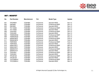 S07 : MOSFET
No. Part Number Manufacturer Pol Model Type Update
601 TPCP8R01 TOSHIBA N-Channel Standard+BDS Nov-13
602 2SK3658 TOSHIBA N-Channel Professional+BDP Dec-13
603 2SK3658 TOSHIBA N-Channel Standard+BDS Dec-13
604 TK11A65D TOSHIBA N-Channel Professional+BDP Dec-13
605 TK11A65D TOSHIBA N-Channel Standard+BDS Dec-13
606 TK20J50D TOSHIBA N-Channel Professional+BDP Dec-13
607 TK20J50D TOSHIBA N-Channel Standard+BDS Dec-13
608 TK80K04K3Z TOSHIBA N-Channel Professional+BDP Dec-13
609 TK80K04K3Z TOSHIBA N-Channel Standard+BDS Dec-13
610 SSM3K36FS TOSHIBA N-Channel Professional+BDP Feb-14
611 SSM3K36FS TOSHIBA N-Channel Standard+BDS Feb-14
612 TK8P25DA TOSHIBA N-Channel Professional+BDP Feb-14
613 TK8P25DA TOSHIBA N-Channel Standard+BDS Feb-14
614 SSM3J35CT TOSHIBA P-Channel Professional+BDP Mar-14
615 SSM3J35CT TOSHIBA P-Channel Standard+BDS Mar-14
616 SSM3K37CT TOSHIBA N-Channel Professional+BDP Mar-14
617 SSM3K37CT TOSHIBA N-Channel Standard+BDS Mar-14
618 TK50J60U TOSHIBA N-Channel Professional+BDP Mar-14
619 TK50J60U TOSHIBA N-Channel Standard+BDS Mar-14
620 TPCA8128 TOSHIBA P-Channel Professional+BDP Mar-14
621 TPCA8128 TOSHIBA P-Channel Standard+BDS Mar-14
622 TPCC8066-H TOSHIBA N-Channel Professional+BDP Mar-14
623 TPCC8066-H TOSHIBA N-Channel Standard+BDS Mar-14
85All Rights Reserved Copyright (C) Bee Technologies Inc.
 