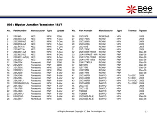 S08 : Bipolar Junction Transistor / BJT
No. Part Number Manufacturer Type Update
1 2SC945 NEC NPN 2006
2 2SC2334-AZ NEC NPN 7-Dec
3 2SC2690-AZ NEC NPN 7-Dec
4 2SC3736-AZ NEC NPN 7-Dec
5 2SC4176-A NEC NPN 7-Dec
6 2SC4177-A NEC NPN 7-Dec
7 2SC4331-AZ NEC NPN 7-Dec
8 2SC3632-AZ NEC NPN 8-Dec
9 2SC4331-AZ(K) NEC NPN 8-Dec
10 2SC3632 NEC NPN 8-Mar
11 2SA2004 Panasonic PNP 2006
12 2SA2079 Panasonic PNP 2006
13 2SC5505 Panasonic NPN 2006
14 2SD2623 Panasonic NPN 2006
15 2SA2009 Panasonic PNP 8-Mar
16 2SA2046 Panasonic PNP 8-Mar
17 2SA2084 Panasonic PNP 8-Mar
18 2SA2161J Panasonic PNP 8-Mar
19 2SC5848001JN Panasonic NPN 8-Mar
20 2SA1532 Panasonic PNP 8-Mar
21 2SA1790 Panasonic PNP 8-Mar
22 2SA1890 Panasonic PNP 8-Mar
23 2SA2174J Panasonic PNP 8-Mar
24 UP05C8G Panasonic NPN 8-Mar
25 2SC2547 RENESAS NPN 2006
87All Rights Reserved Copyright (C) Bee Technologies Inc.
No. Part Number Manufacturer Type Thermal Update
26 2SC2979 RENESAS NPN 2006
27 2SC1740S ROHM NPN 2006
28 2SC3359S ROHM NPN 2006
29 2SC3415S ROHM NPN 2006
30 2SC4015 ROHM NPN 2006
31 2SD1782K ROHM NPN 2006
32 2SA1036KT146R ROHM PNP Dec-08
33 2SA1037AKT146R ROHM PNP Dec-08
34 2SA1576AT106R ROHM PNP Dec-08
35 2SA1577T106Q ROHM PNP Dec-08
36 2SA1774TLR ROHM PNP Dec-08
37 QST6TR ROHM PNP Dec-08
38 QST7TR ROHM PNP Dec-08
39 US6T6TR ROHM PNP Dec-08
40 US6T7TR ROHM PNP Dec-08
41 2SC3467D SANYO NPN Tc=25C˚ 2006
42 2SC3467D SANYO NPN Tc=80C˚ 2006
43 2SC3467D SANYO NPN Tc=110C˚ 2006
44 2SC3467D SANYO NPN Tc=150C˚ 2006
45 2SC3150 SANYO NPN 2006
46 2SC3153 SANYO NPN 2006
47 TG6063 SANYO PNP 2006
48 TG6064 SANYO NPN 2006
49 2SC5808-TL-E SANYO NPN Dec-08
50 2SC5823-TL-E SANYO NPN Dec-08
 