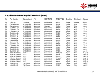 S10 : Insulated-Gate Bipolar Transistor (IGBT)
No. Part Number Manufacturer Pol IGBT(TYPE) FWD(TYPE) Simulator Simulator Update
26 GT20J321 TOSHIBA N-channel Professional FWDS Pspice LTspice Apr-11
27 CM200HA-24H MITSUBISHI N-channel Professional FWDP Pspice N/A Jul-10
28 CM200HA-24H MITSUBISHI N-channel Standard FWDS Pspice N/A Jul-10
29 CM300HA-12H MITSUBISHI N-channel Professional FWDP Pspice N/A Jul-10
30 CM300HA-12H MITSUBISHI N-channel Professional FWDS Pspice N/A Jul-10
31 CM400HA-12H MITSUBISHI N-channel Professional FWDP Pspice N/A Jul-10
32 CM400HA-12H MITSUBISHI N-channel Professional FWDS Pspice N/A Jul-10
33 CM450HA-5F MITSUBISHI N-channel Professional FWDP Pspice N/A Jul-10
34 CM450HA-5F MITSUBISHI N-channel Professional FWDS Pspice N/A Jul-10
35 CM600HA-5F MITSUBISHI N-channel Professional FWDP Pspice N/A Jul-10
36 CM600HA-5F MITSUBISHI N-channel Professional FWDS Pspice N/A Jul-10
37 CM600HA-12H MITSUBISHI N-channel Professional FWDP Pspice N/A Jul-10
38 CM600HA-12H MITSUBISHI N-channel Professional FWDS Pspice N/A Jul-10
39 CM600HA-24H MITSUBISHI N-channel Professional FWDP Pspice N/A Jul-10
40 CM600HA-24H MITSUBISHI N-channel Professional FWDS Pspice N/A Jul-10
41 CM600HU-12H MITSUBISHI N-channel Professional FWDP Pspice N/A Jul-10
42 CM600HU-12H MITSUBISHI N-channel Professional FWDS Pspice N/A Jul-10
43 KGH15N120NDA KEC N-channel Professional FWD(SP) Pspice N/A Sep-10
44 KGH15N120NDA KEC N-channel Professional FWDP Pspice N/A Sep-10
45 KGH15N120NDA KEC N-channel Professional FWDS Pspice N/A Sep-10
46 KGH25N120NDA KEC N-channel Professional FWD(SP) Pspice N/A Sep-10
47 KGH25N120NDA KEC N-channel Professional FWDP Pspice N/A Sep-10
48 KGH25N120NDA KEC N-channel Professional FWDS Pspice N/A Sep-10
49 1MB03D-120 Fuji Electric N-channel Professional FWD(SP) Pspice N/A Jan-11
50 1MB03D-120 Fuji Electric N-channel Professional FWDP Pspice N/A Jan-11
94All Rights Reserved Copyright (C) Bee Technologies Inc.
 