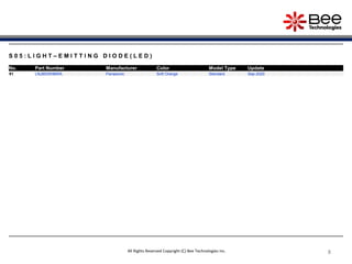 8888888All Rights Reserved Copyright (C) Bee Technologies Inc.
S 0 5 : L I G H T – E M I T T I N G D I O D E ( L E D )
No. Part Number Manufacturer Color Model Type Update
91 LNJ853W86RA Panasonic Soft Orange Standard Sep-2020
 
