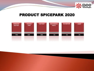2
PRODUCT SPICEPARK 2020
SEMICON
DUCTOR
75%
PASSIVE
PART
12%
BATTERY
10%
MECHANICAL
PARTS
1%
DC MOTOR
1%
LAMP
1%
 