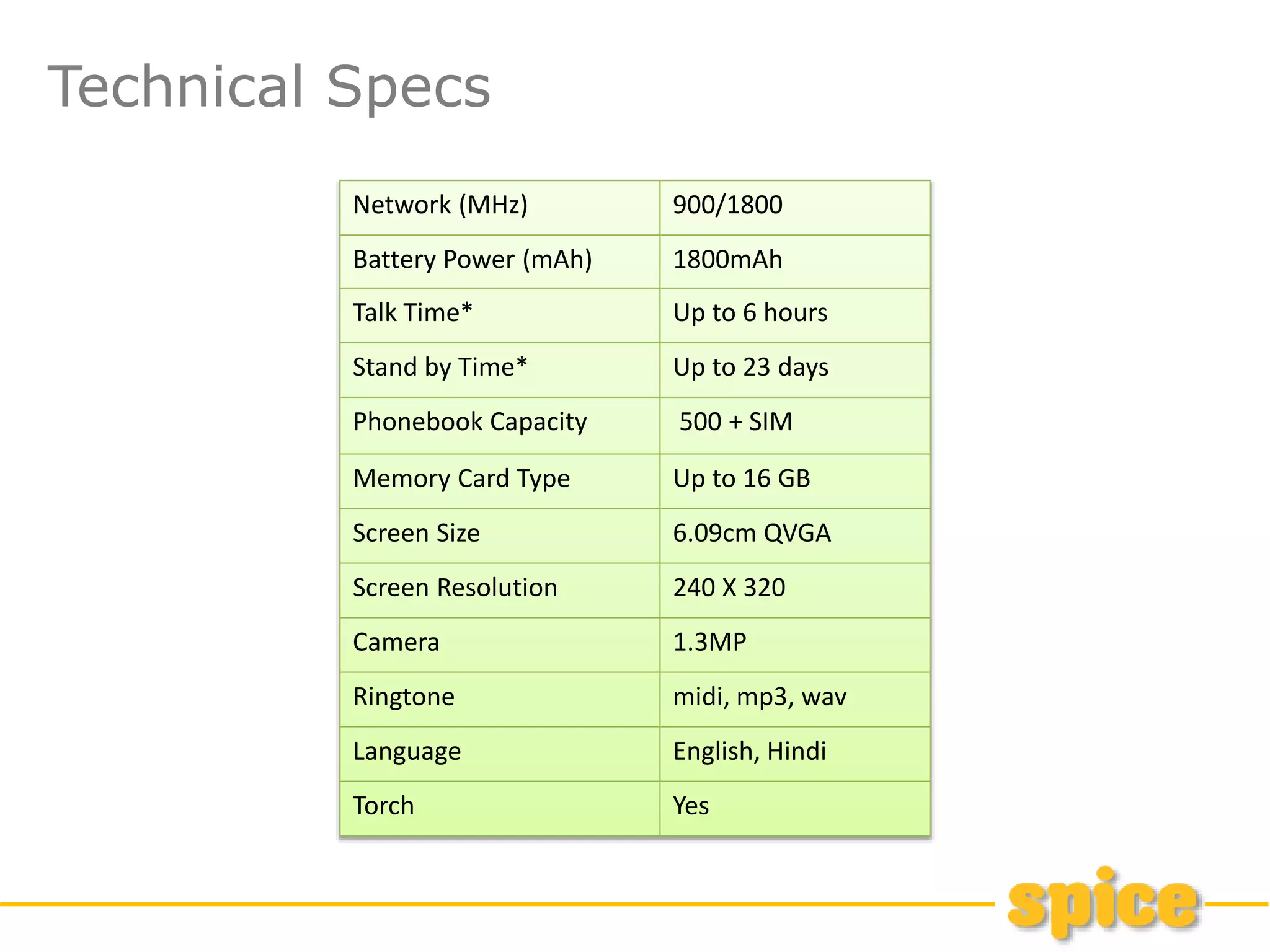 Technical Specs
Network (MHz) 900/1800
Battery Power (mAh) 1800mAh
Talk Time* Up to 6 hours
Stand by Time* Up to 23 days
Phonebook Capacity 500 + SIM
Memory Card Type Up to 16 GB
Screen Size 6.09cm QVGA
Screen Resolution 240 X 320
Camera 1.3MP
Ringtone midi, mp3, wav
Language English, Hindi
Torch Yes
 