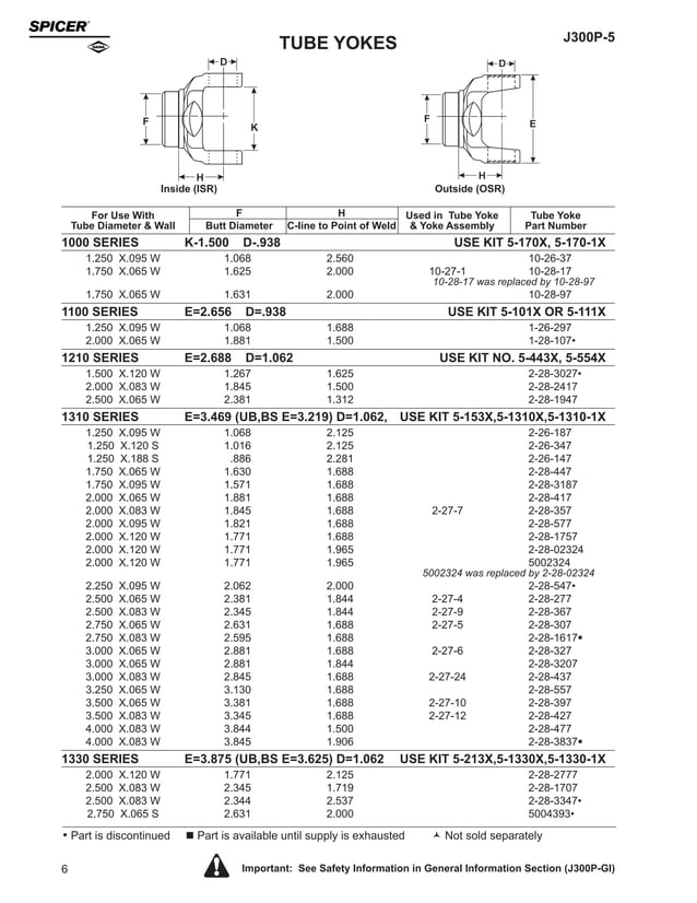 Spicer uniones cardanicas j300p5 PDF
