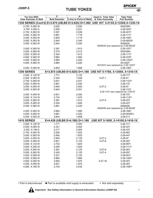 Spicer uniones cardanicas j300p5 PDF