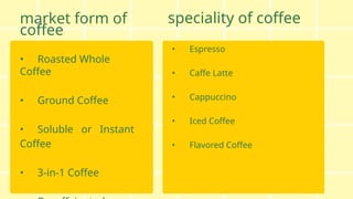 market form of
coffee
• Roasted Whole
Coffee
• Ground Coffee
• Soluble or Instant
Coffee
• 3-in-1 Coffee
• Espresso
• Caffe Latte
• Cappuccino
• Iced Coffee
• Flavored Coffee
speciality of coffee
 