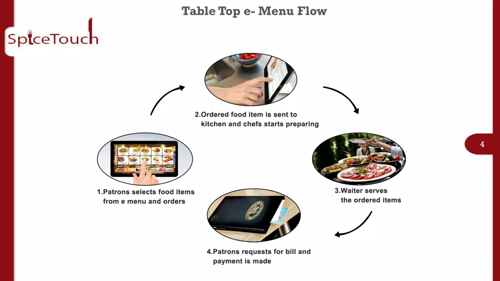 Table Top e- Menu Flow




                         4
 