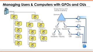 Managing Users & Computers with GPOs and OUs
 