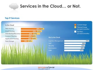 Services in the Cloud… or Not.

Top IT Services
 