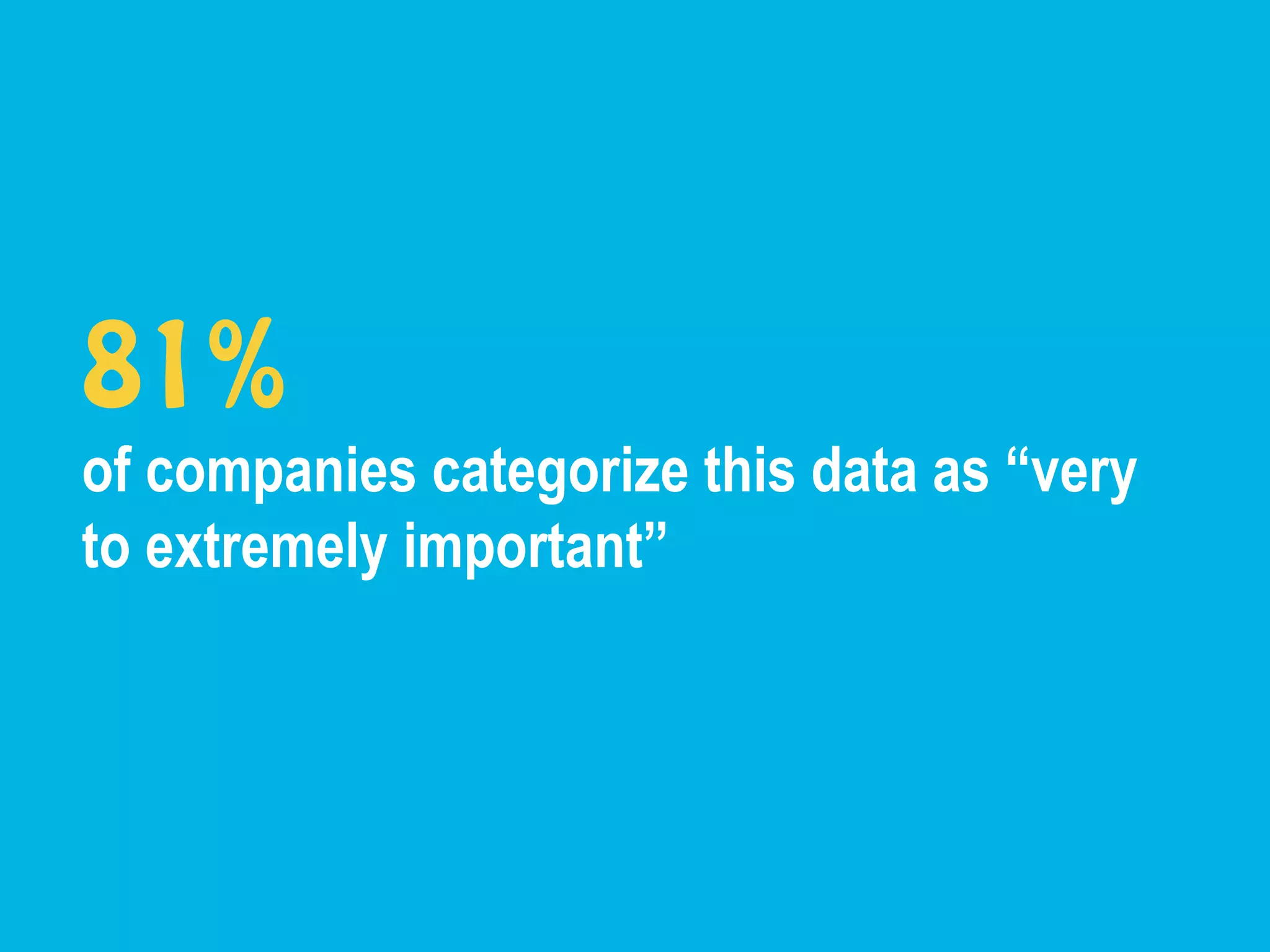 81%
of companies categorize this data as “very
to extremely important”
 