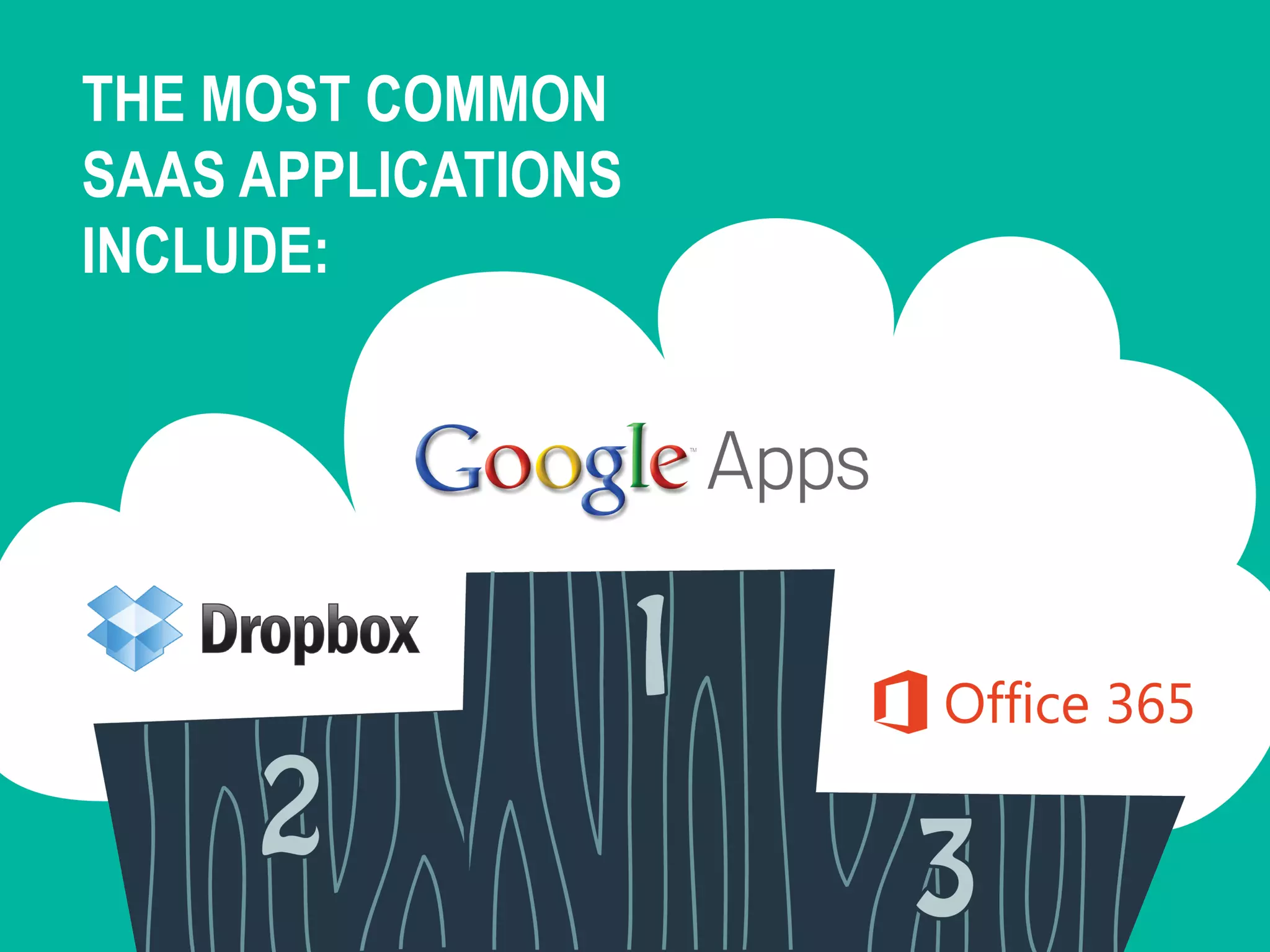 THE MOST COMMON
SAAS APPLICATIONS
INCLUDE:
 