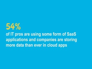 54%
of IT pros are using some form of SaaS
applications and companies are storing
more data than ever in cloud apps
 