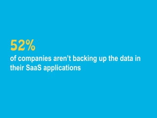 52%
of companies aren’t backing up the data in
their SaaS applications
 