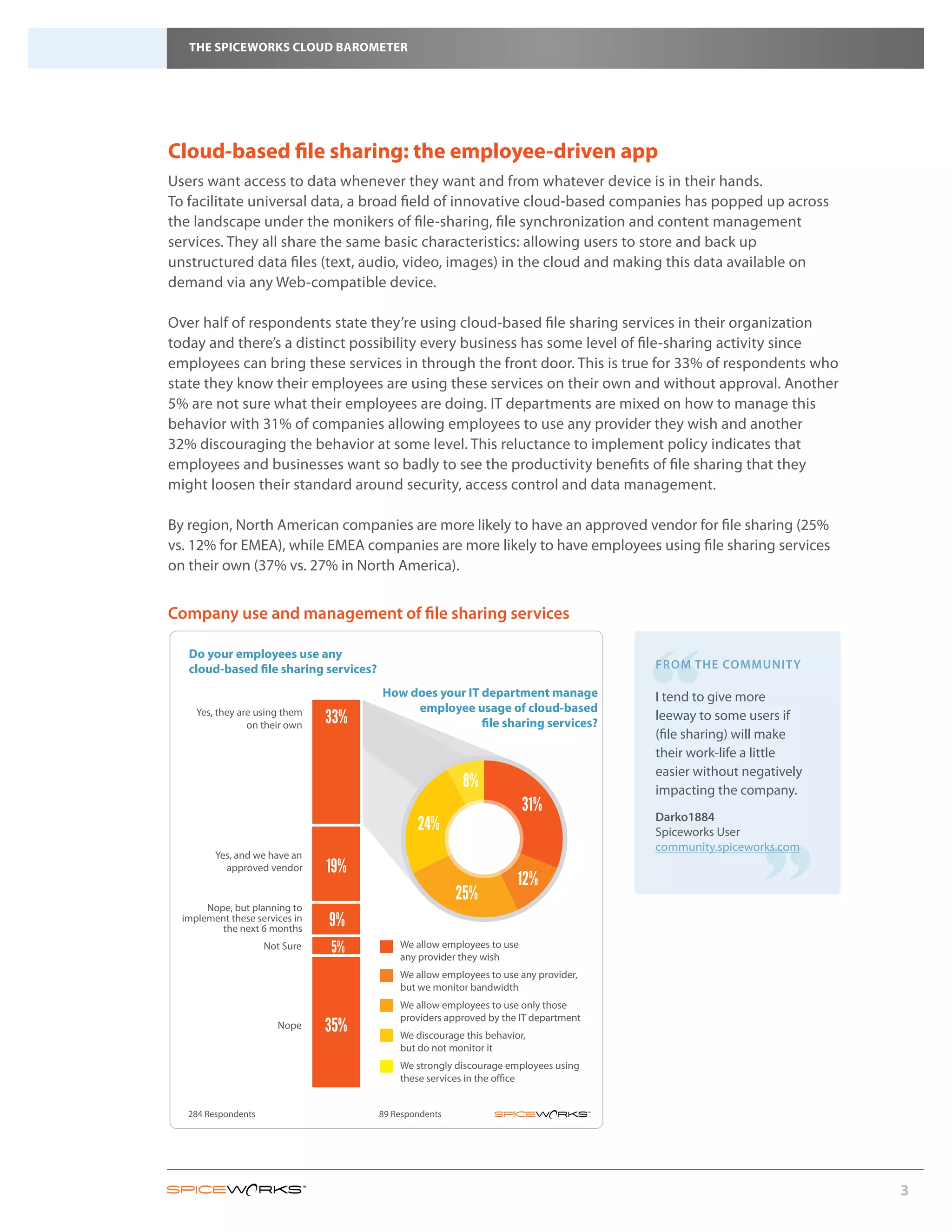 THE SPICEWORKS CLOUD BAROMETER




Cloud-based file sharing: the employee-driven app
Users want access to data whenever they want and from whatever device is in their hands.
To facilitate universal data, a broad field of innovative cloud-based companies has popped up across
the landscape under the monikers of file-sharing, file synchronization and content management
services. They all share the same basic characteristics: allowing users to store and back up
unstructured data files (text, audio, video, images) in the cloud and making this data available on
demand via any Web-compatible device.

Over half of respondents state they’re using cloud-based file sharing services in their organization
today and there’s a distinct possibility every business has some level of file-sharing activity since
employees can bring these services in through the front door. This is true for 33% of respondents who
state they know their employees are using these services on their own and without approval. Another
5% are not sure what their employees are doing. IT departments are mixed on how to manage this
behavior with 31% of companies allowing employees to use any provider they wish and another
32% discouraging the behavior at some level. This reluctance to implement policy indicates that
employees and businesses want so badly to see the productivity benefits of file sharing that they
might loosen their standard around security, access control and data management.

By region, North American companies are more likely to have an approved vendor for file sharing (25%
vs. 12% for EMEA), while EMEA companies are more likely to have employees using file sharing services
on their own (37% vs. 27% in North America).


Company use and management of file sharing services




                                                                                      “
   Do your employees use any
   cloud-based file sharing services?                                                 FROM THE COMMUNITY

                                        How does your IT department manage            I tend to give more
                                             employee usage of cloud-based
     Yes, they are using them
                 on their own   33%                      file sharing services?
                                                                                      leeway to some users if
                                                                                      (file sharing) will make
                                                                                      their work-life a little
                                                                                      easier without negatively
                                                          8%

                                                24%
                                                                        31%
                                                                                      Darko1884
                                                                                      Spiceworks User
                                                                                                        “
                                                                                      impacting the company.



                                                                                      community.spiceworks.com
         Yes, and we have an
           approved vendor      19%
                                                                      12%
                                                         25%
       Nope, but planning to
  implement these services in
          the next 6 months
                                9%
                     Not Sure   5%          We allow employees to use
                                            any provider they wish
                                            We allow employees to use any provider,
                                            but we monitor bandwidth
                                            We allow employees to use only those
                                            providers approved by the IT department
                       Nope     35%         We discourage this behavior,
                                            but do not monitor it
                                            We strongly discourage employees using
                                            these services in the office


   284 Respondents                      89 Respondents




                                                                                                                  3
 
